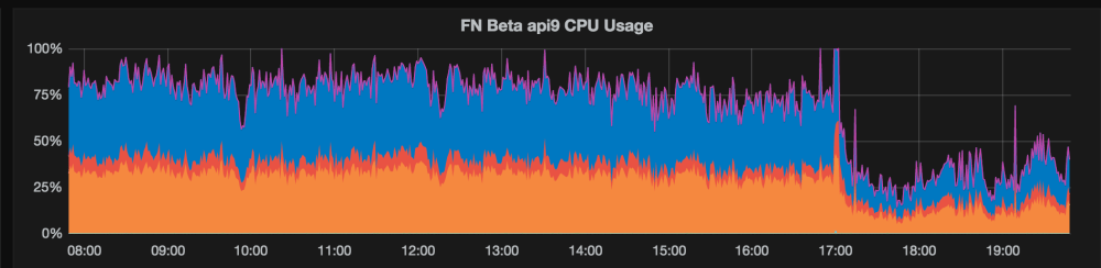 Screenshot 2015-10-28 19.49.15